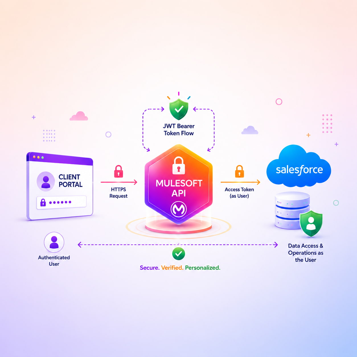 API Security Blog Post