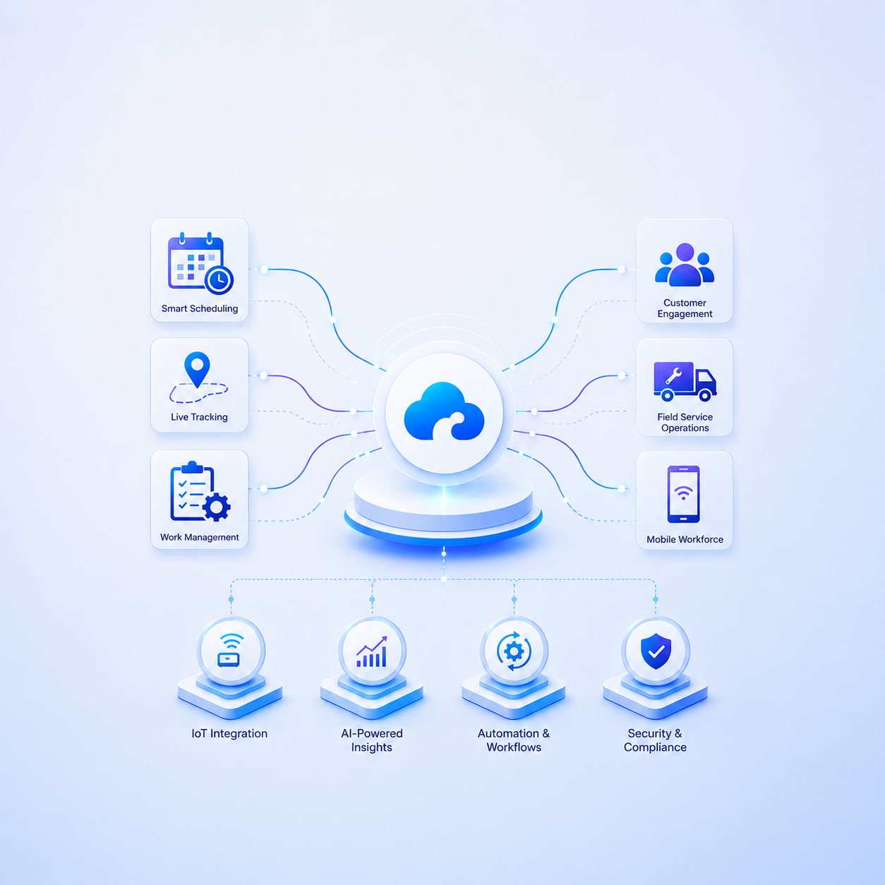 Connected Mobile Workforce